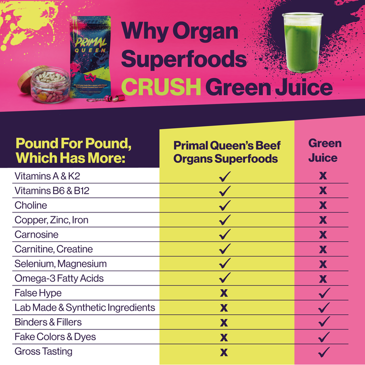 Primal Queen Beef Organ Superfood - Busy days and restless nights? You’re not alone!